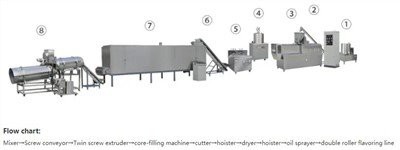 Noj tshais Cereals pob kws Flakes Machine